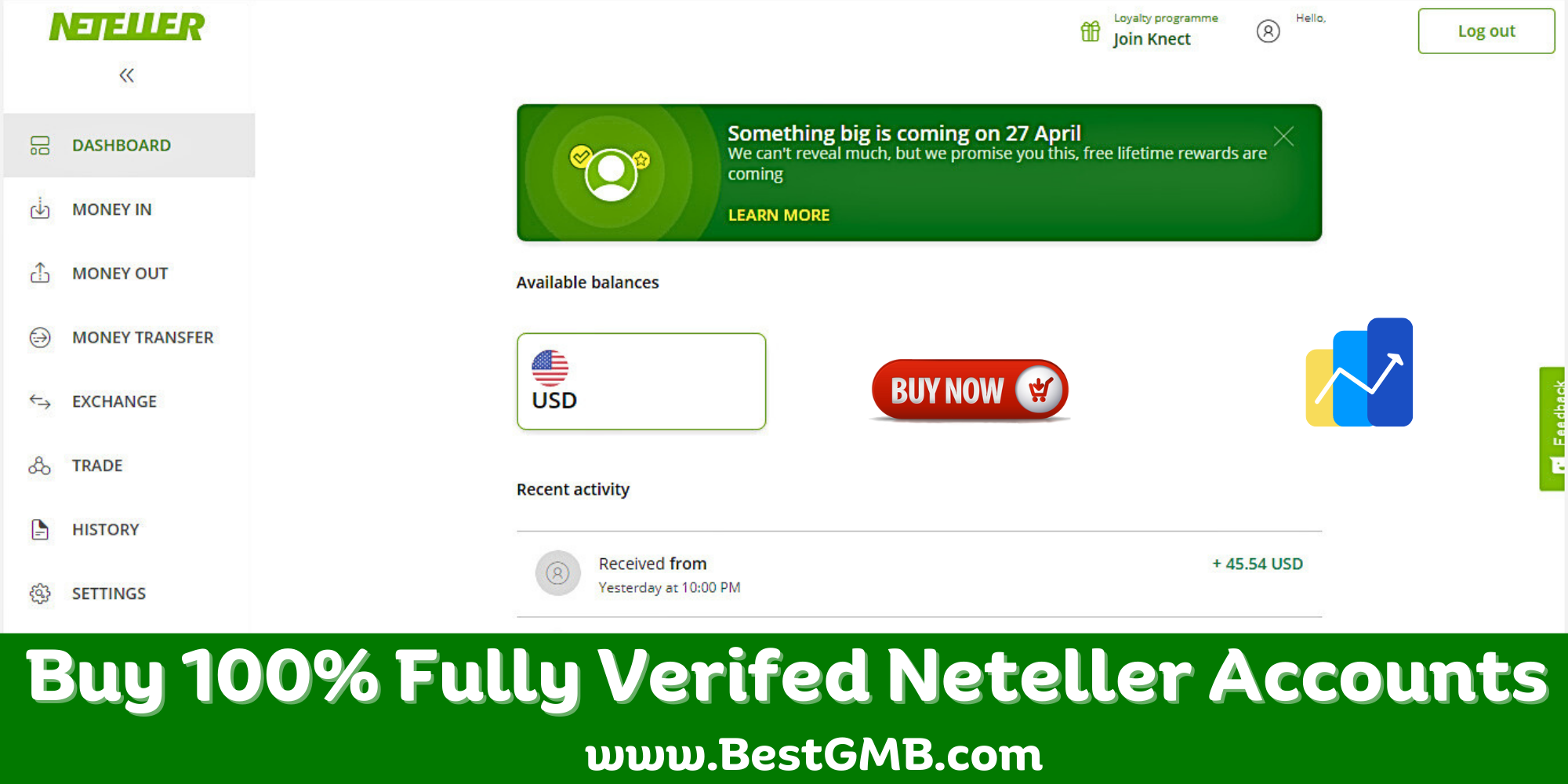 Buy verified neteller accounts 
